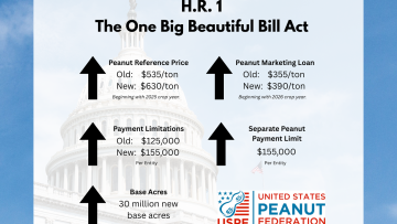 U.S. Congress Approves Budget Reconciliation Bill